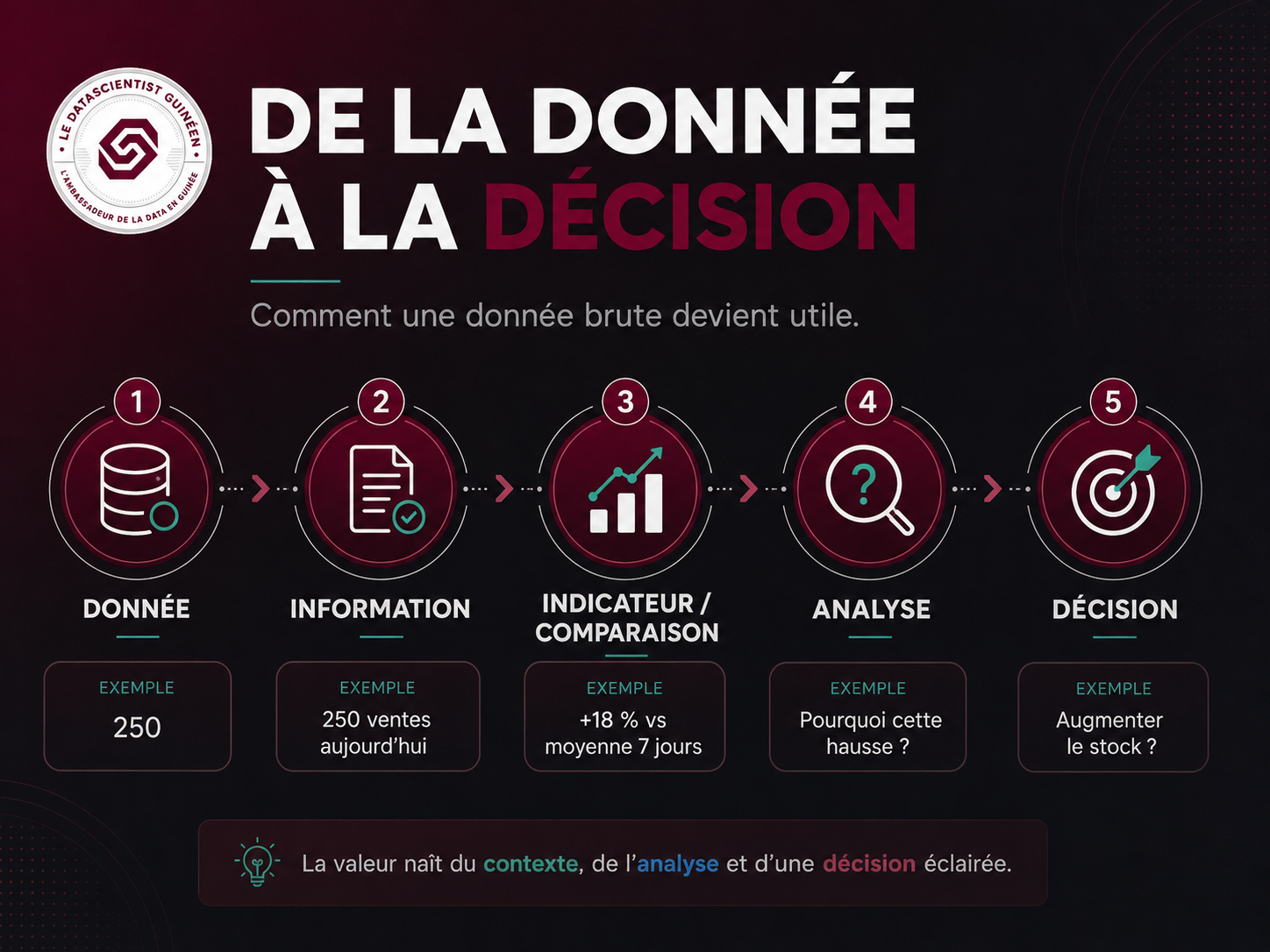 De la donnée à la décision